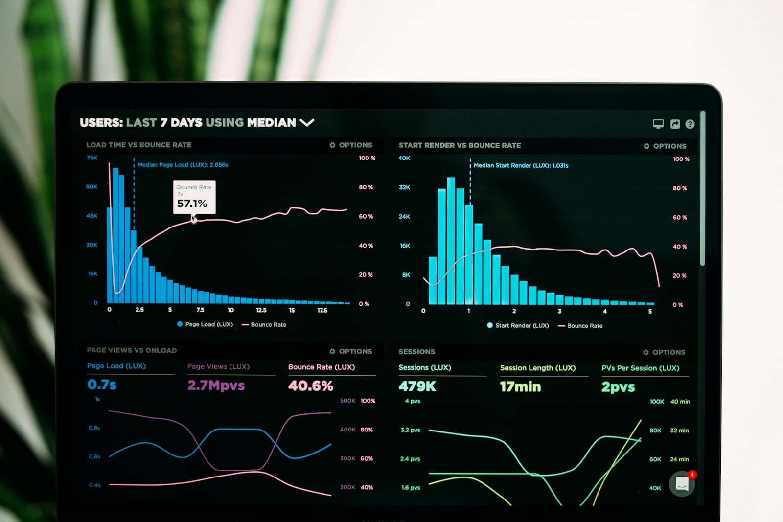 Candidate scoring dashboard