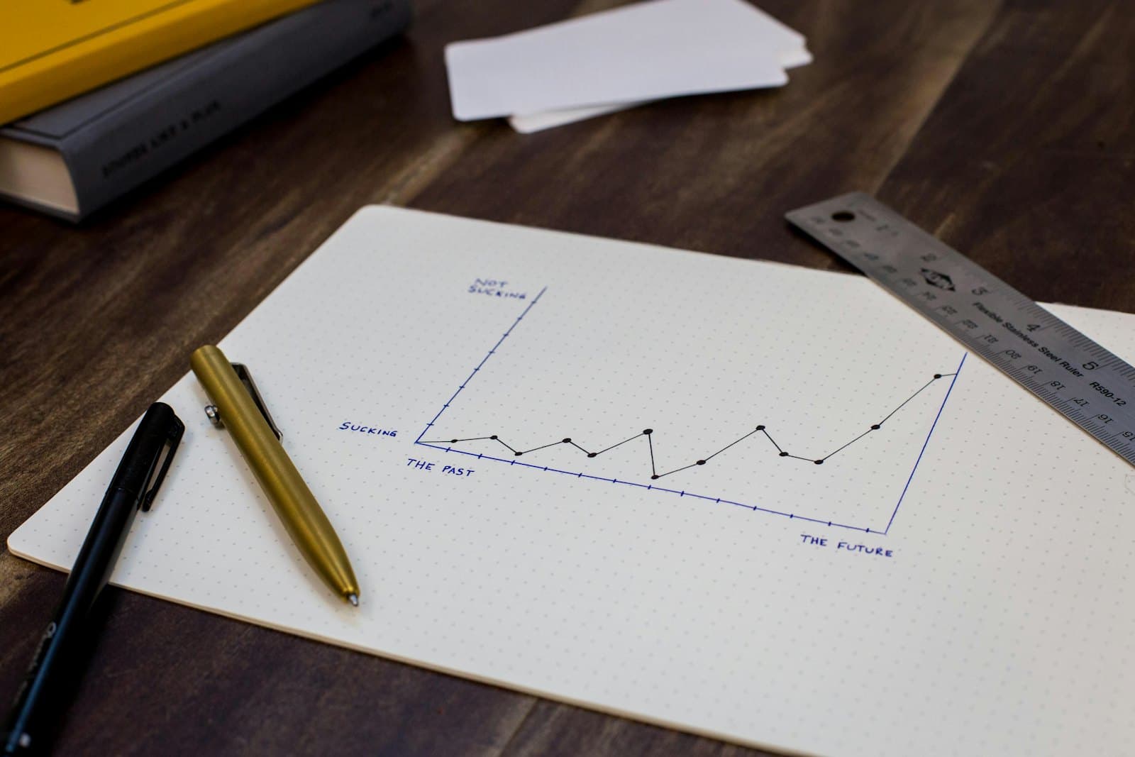 Analytics and platform capabilities